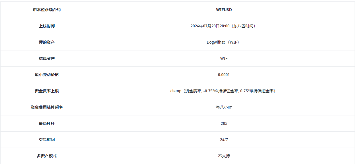 币安合约将上线WIFUSD 1-20倍币本位永续合约