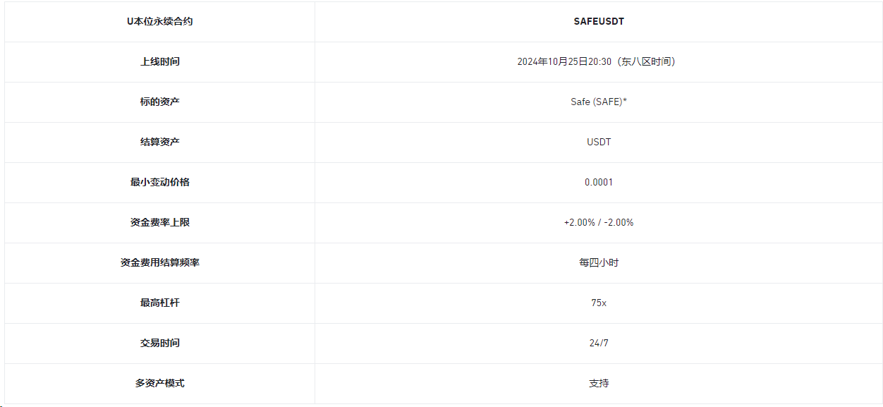 币安合约将上线SAFE 1-75倍 USDT永续合约