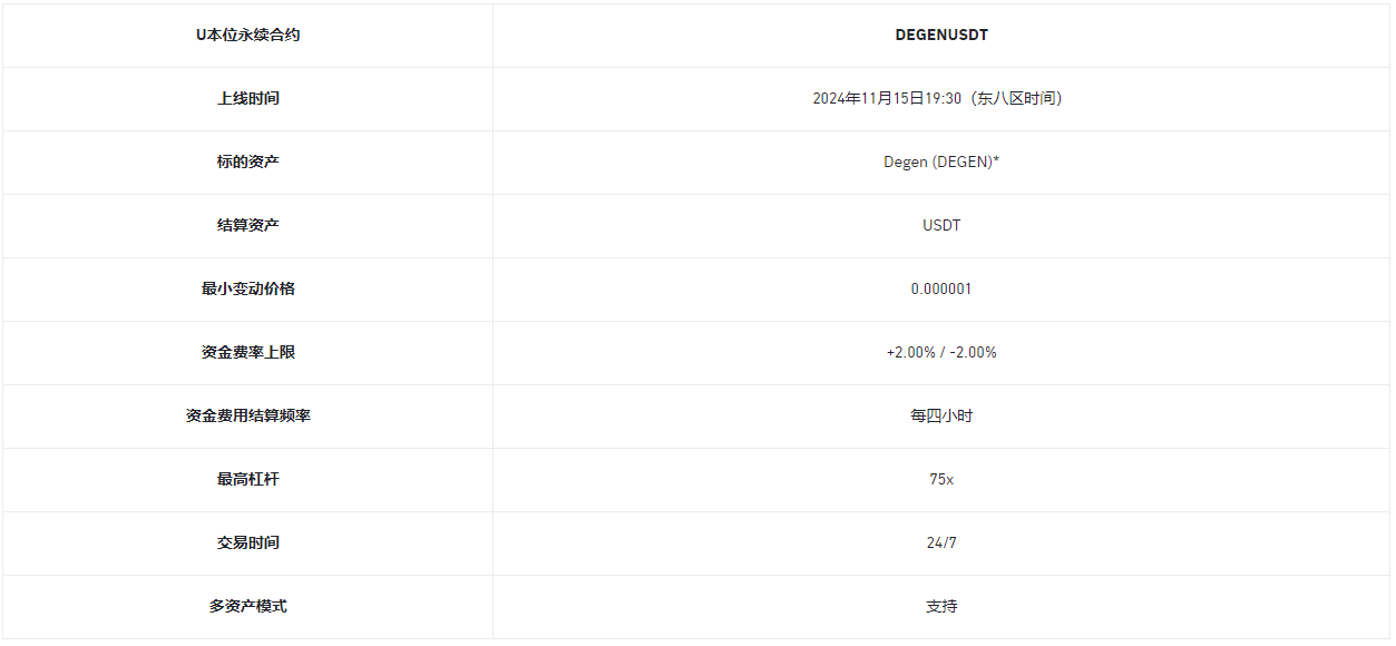 币安合约将上线DEGEN 1-75倍 USDT永续合约