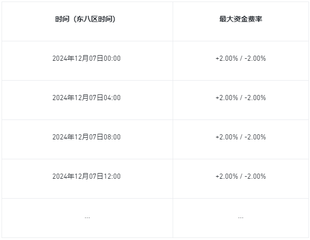 币安理财、一键买币、闪兑、杠杆、合约上线Across Protocol (ACX)和Orca (ORCA)